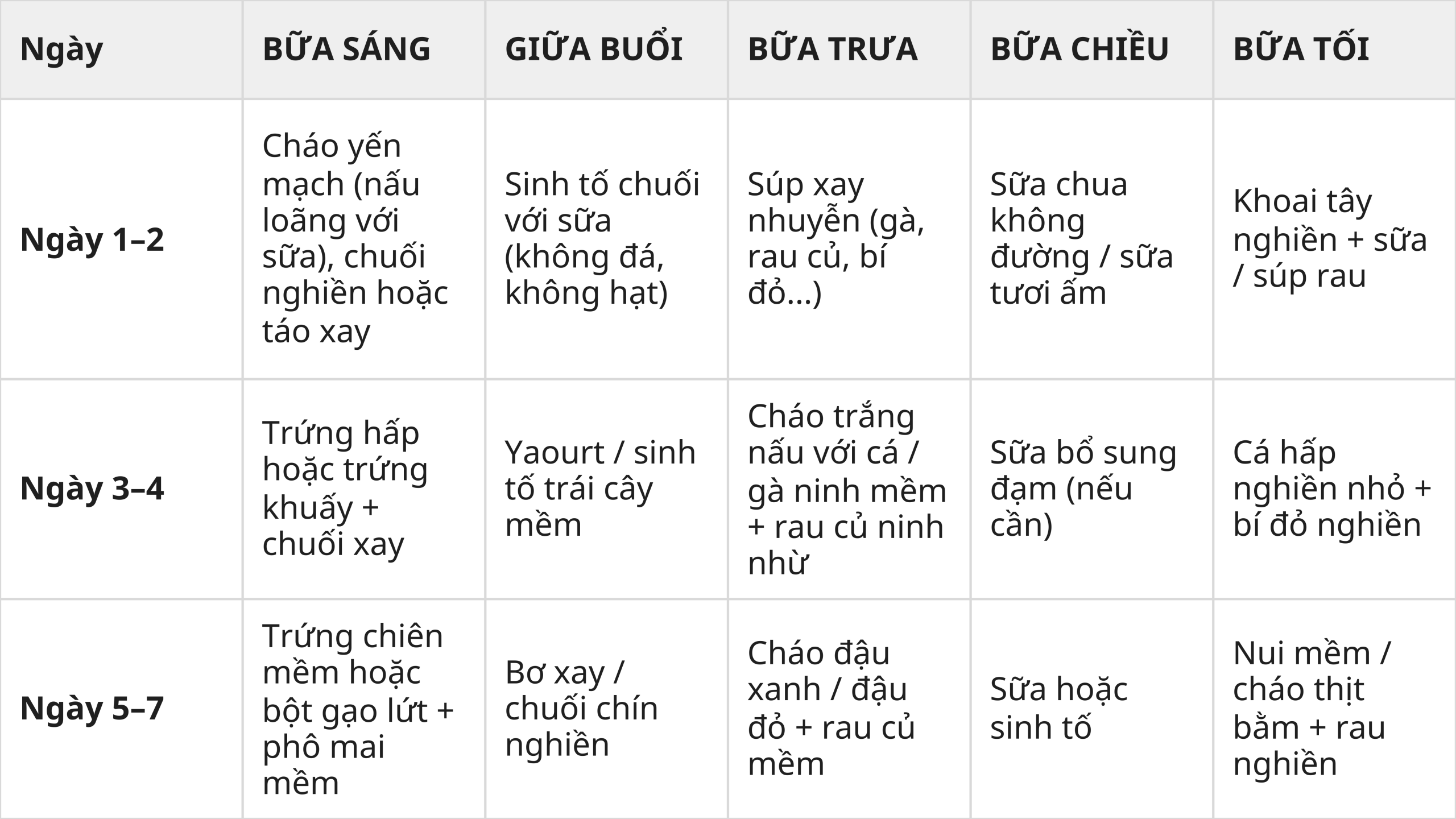 an-uong-sau-phau-thuat-tieu-phau-vung-rang-ham-mat-nha-khoa-ha-thanh