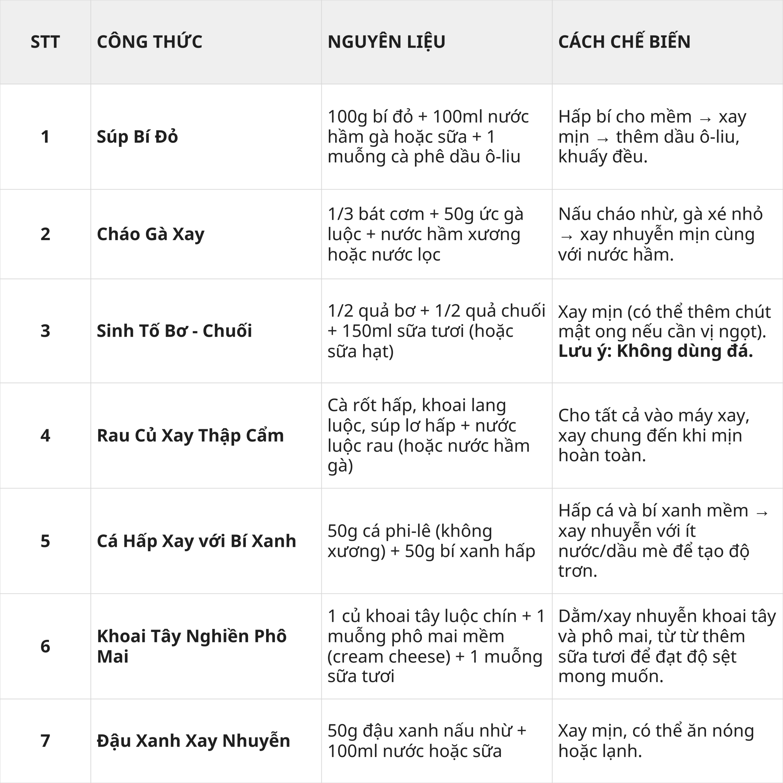 an-uong-sau-phau-thuat-tieu-phau-vung-rang-ham-mat-nha-khoa-ha-thanh-can-tho